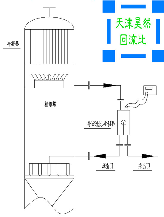 06外回流比控制器安装图