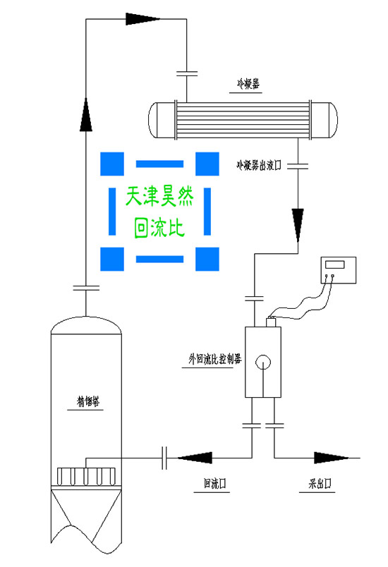 04外回流比控制器安装图