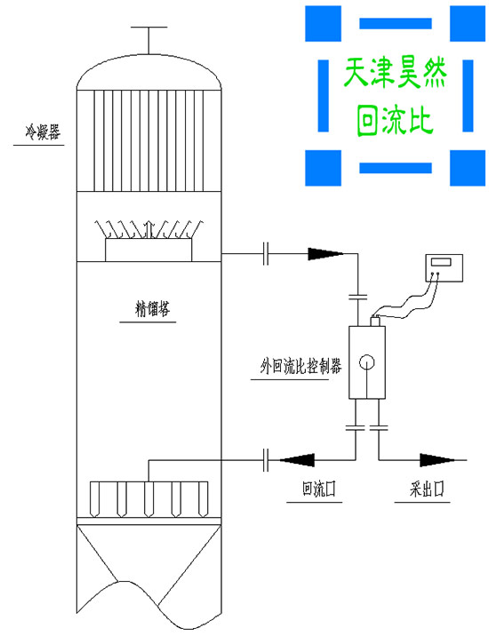 05外回流比控制器安装图